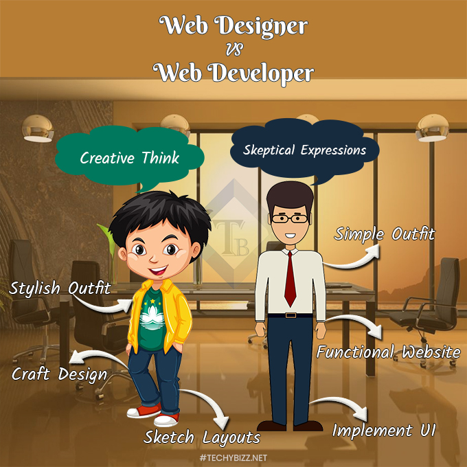 TechyBizz's tweet image. Creating digital magic! 🔮 Designers focus on aesthetics, Developers on functionality. #WebDesignerVsWebDeveloper