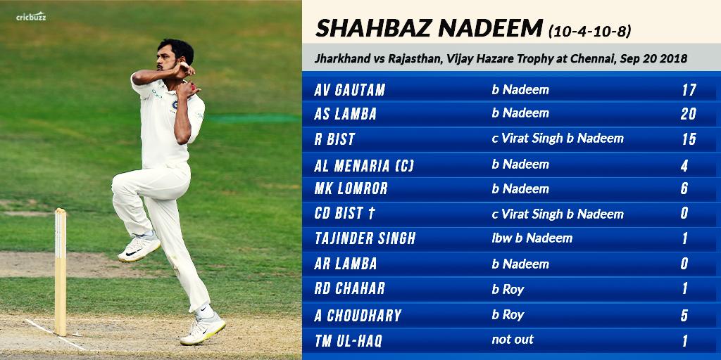 On this day, 5 years ago, Shahbaz Nadeem produced a spell for the ages in the #VijayHazareTrophy! #Cricket #DomesticCricket #IndianCricket