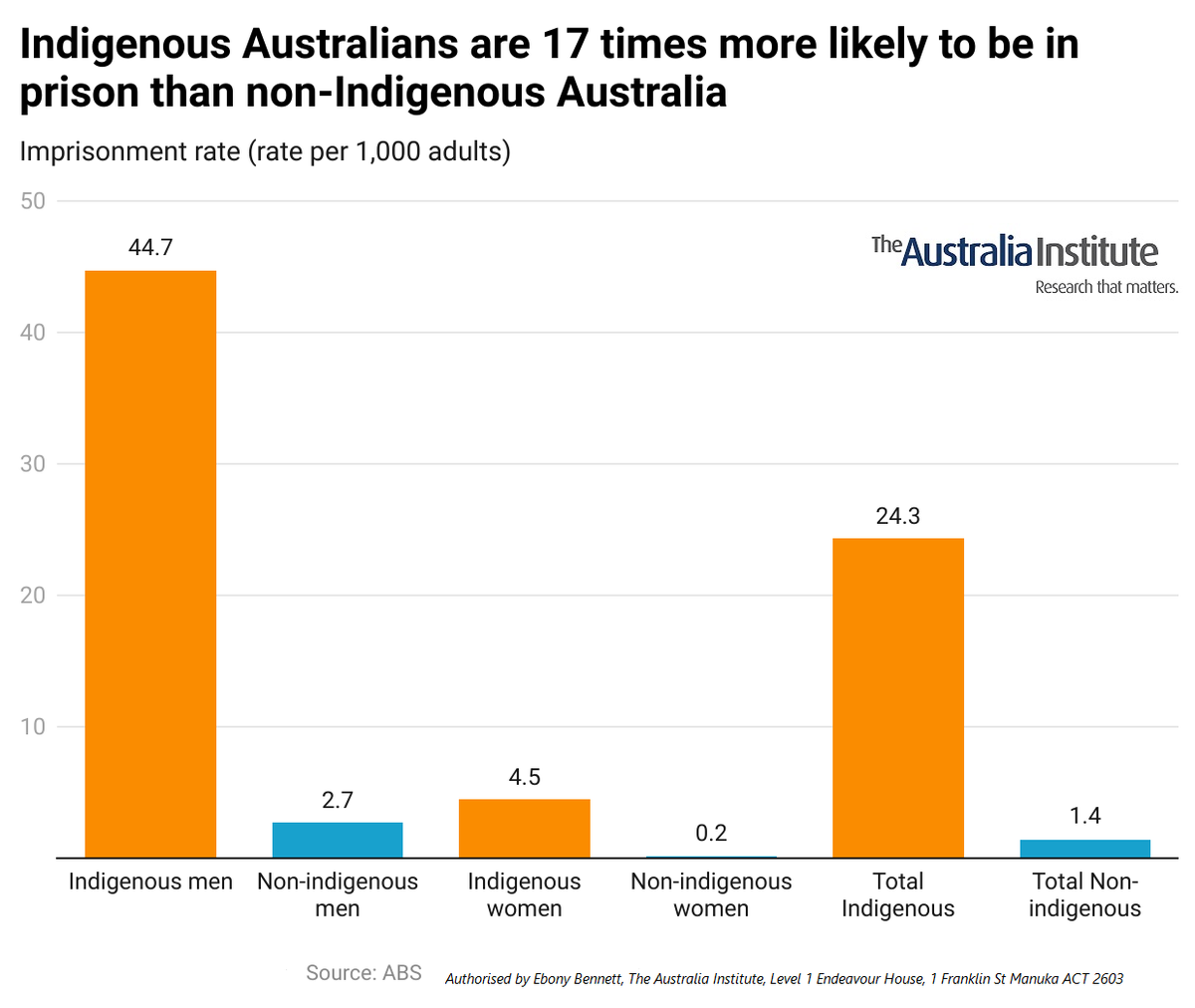 TheAusInstitute tweet picture