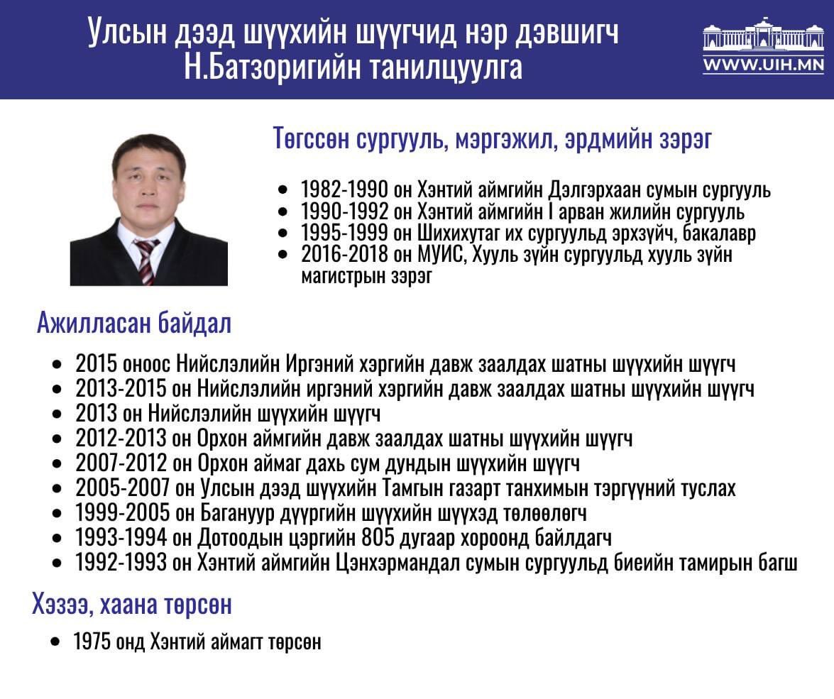 Улсын дээд шүүхийн шүүгчид нэр дэвшигч Н.Батзоригтой хийх танилцах сонсгол ирэх сарын 4-нд болно. Нэр дэвшигчийн талаарх саналаа Хууль зүйн байнгын хорооны 51267155, 51262727, khulan@parliament.mn хаягаар хүргүүлнэ үү. 
<a href="/ParliamentMN/">Монгол Улсын Их Хурал</a> 
<a href="/PresidentMN/">Ерөнхийлөгчийн Тамгын газар</a> 
#Нэрдэвшигчийнсонсгол