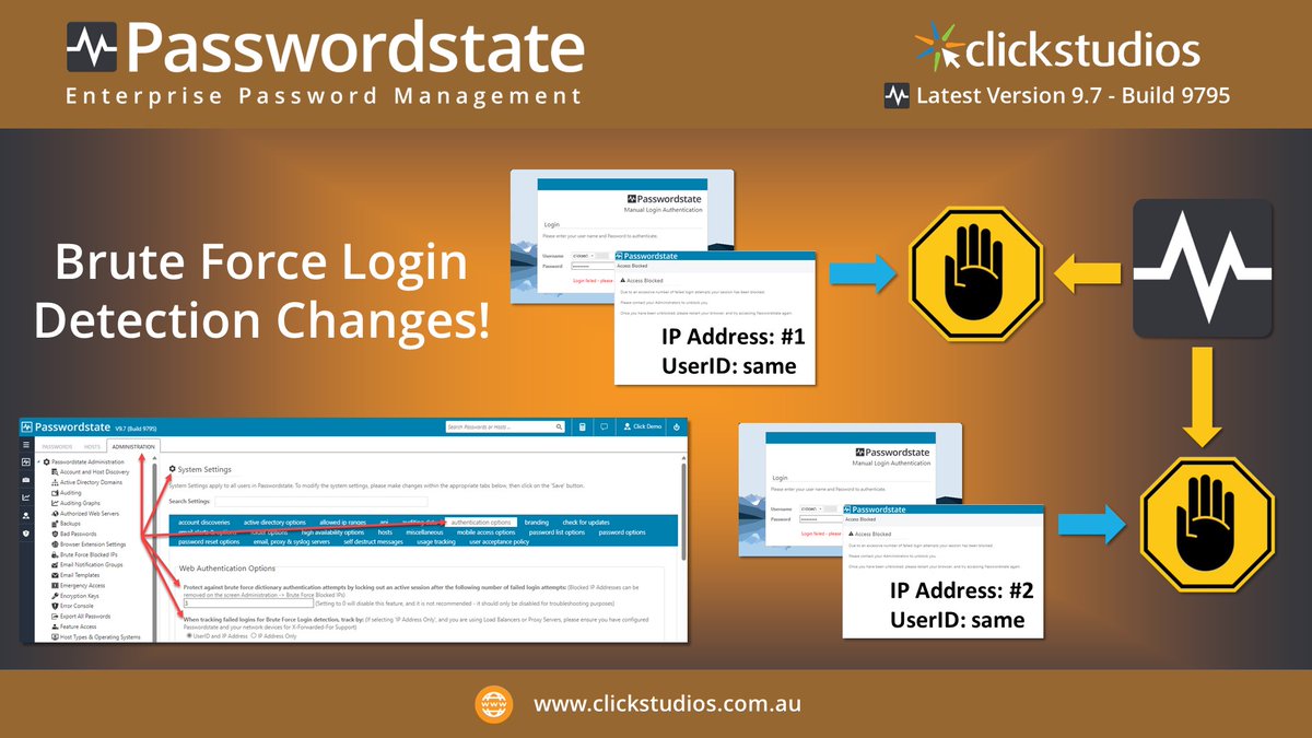 click_studios's tweet photo. In #passwordstate Build 9795 the Brute Force Login detection is improved. Users are blocked from logging in from an IP address when exceeding the number of failed attempts. Now they're unable to login from another IP address until the block is cleared. See https://t.co/MC04QpDMbf https://t.co/ZmCc8ENUAI