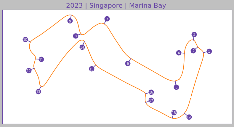 raulgarciamx's tweet photo. I just published FastF1 Tutorials: Drawing a F1 circuit https://t.co/CpaQb9pSD6 #SingaporeGP #JapaneseGP #FastF1 #Python #Datavisualization #DataAnalytics https://t.co/F3qISeXTmH