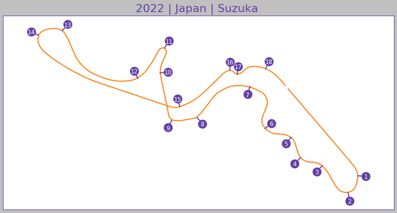 raulgarciamx's tweet photo. I just published FastF1 Tutorials: Drawing a F1 circuit https://t.co/CpaQb9pSD6 #SingaporeGP #JapaneseGP #FastF1 #Python #Datavisualization #DataAnalytics https://t.co/F3qISeXTmH