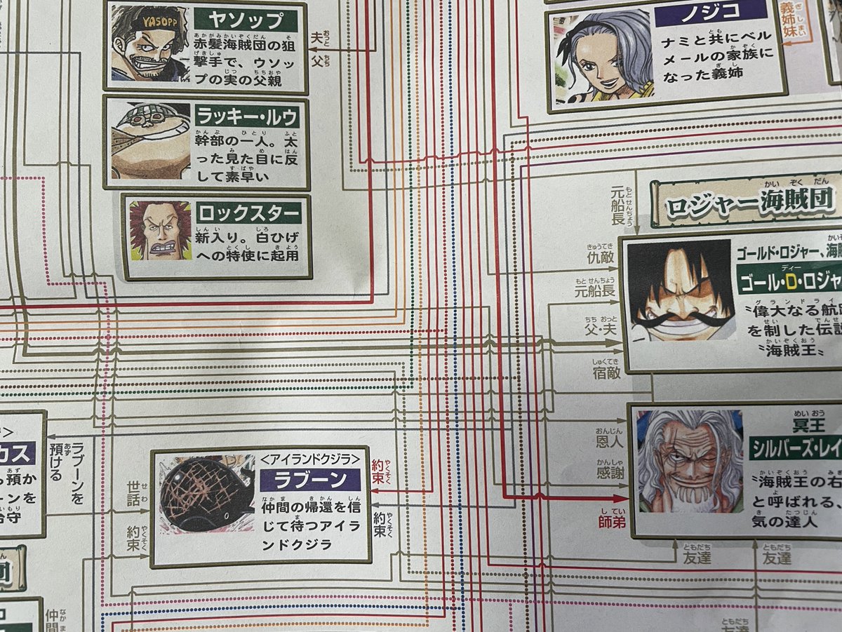 こちらは2016年に発売された「大ONE PIECE新聞」です！ 第1号に2年前編