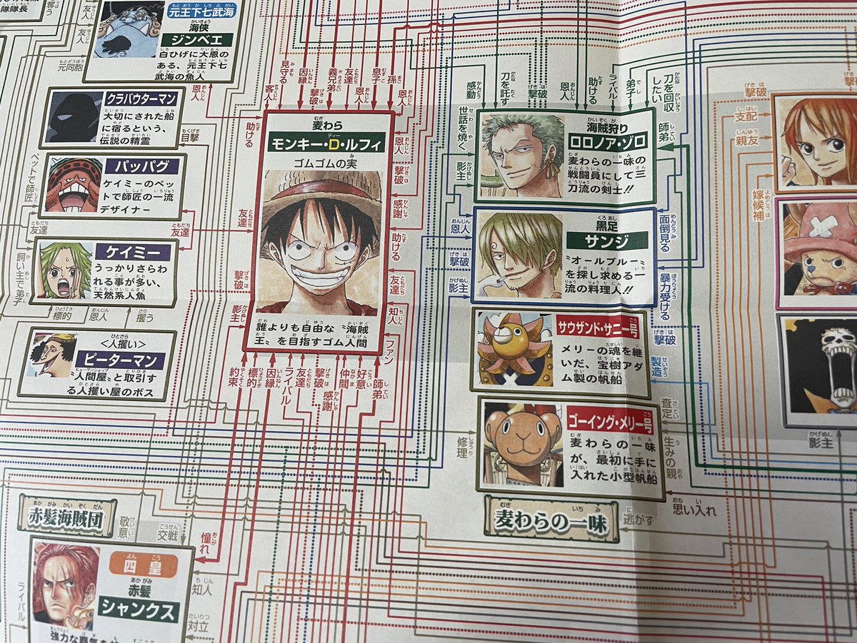 こちらは2016年に発売された「大ONE PIECE新聞」です！ 第1号に2年前編