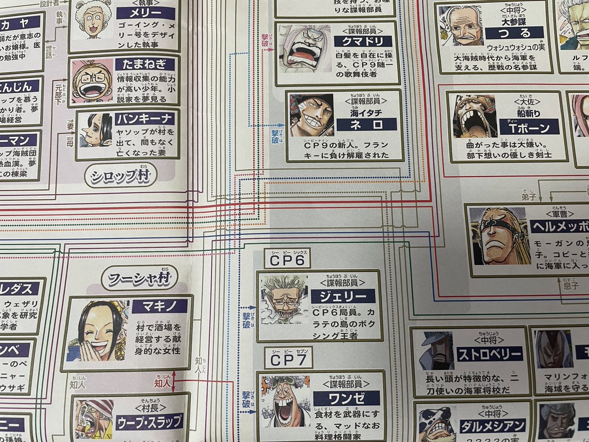こちらは2016年に発売された「大ONE PIECE新聞」です！ 第1号に2年前編