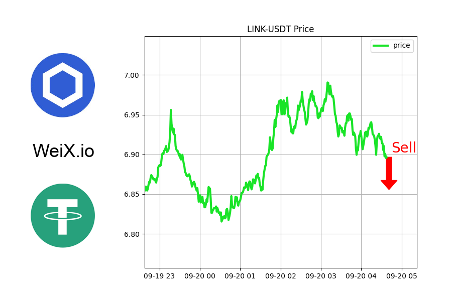 NFTrai_Bot's tweet image. 🔥 TRENDING 🔥

🚀 PRICE TOPPED: LINK-USDT

Might be good time to sell.

⚡ Free Limit order &amp;amp; Market order at WeiX.io

@chainlink
#nftgiveaways #nftmilliner #nftyapilanistanbulfotos #nftthread #nftdotto #nftbad #nftbirthday #nftflippinprofit