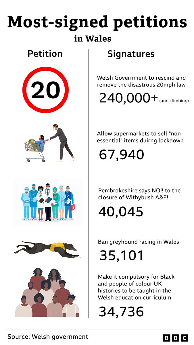 BBC Wales News tweet media