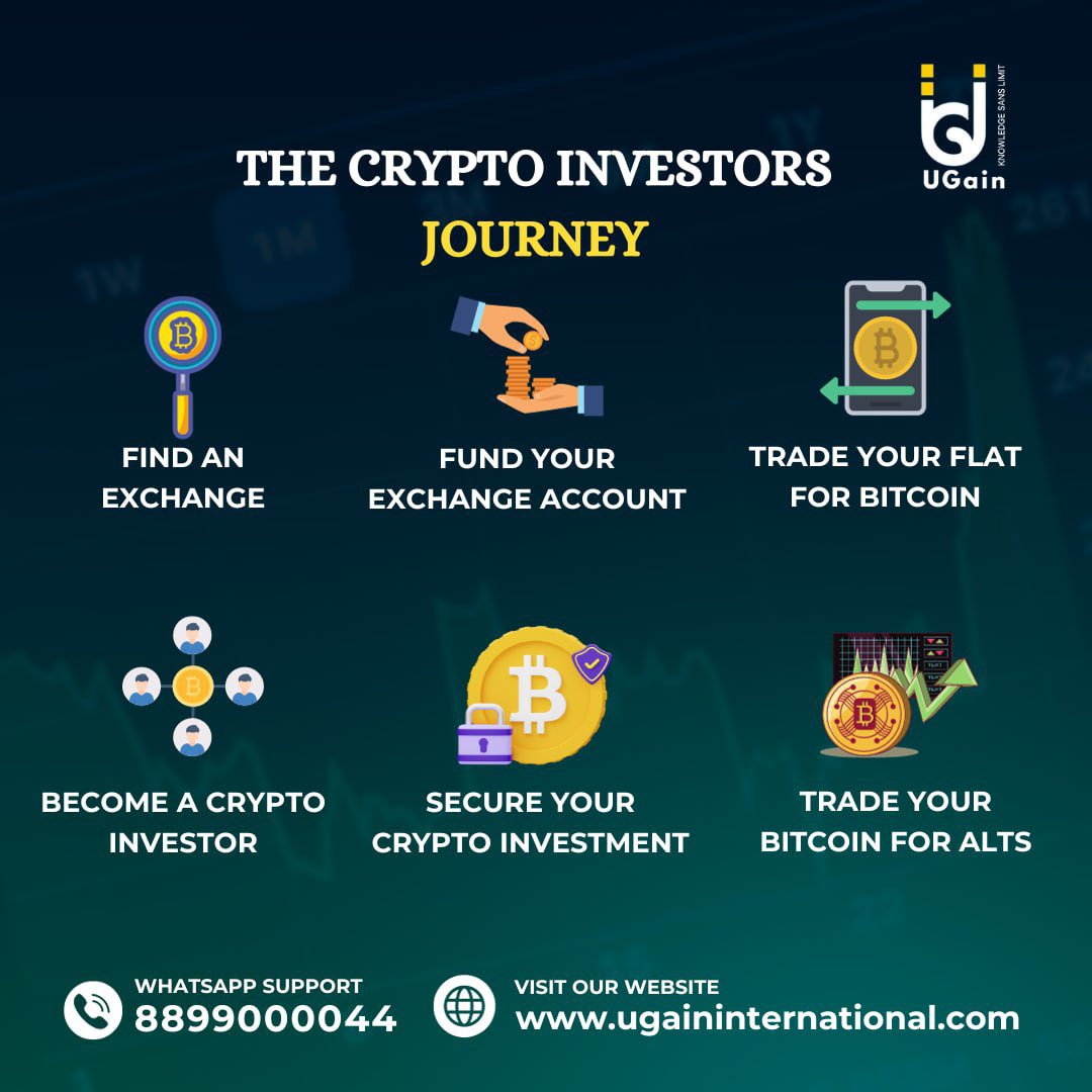 ugainindia's tweet photo. 🚀 The crypto investors journey 🌌

Join UGain International on this thrilling journey to financial freedom! 💎 #UGainInternational #GainBOT #tradingBot #CryptoInvestor #Bitcoin #Altcoins https://t.co/uVNrCcPffv