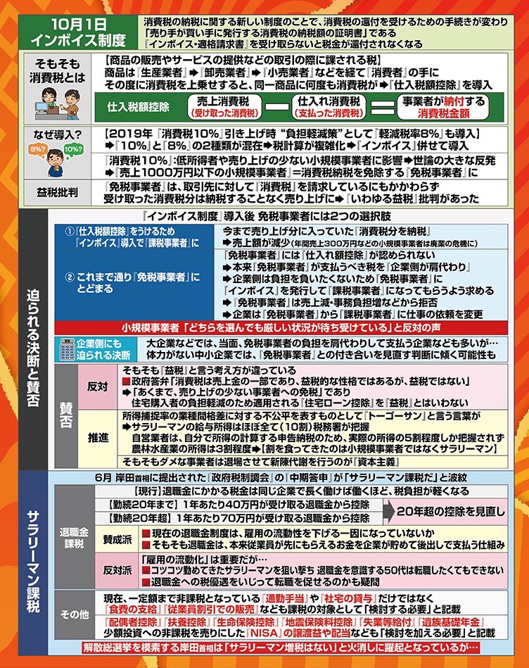 インボイスのことすごくわかりやすくまとめてると思うのですが…どう？
田村淳の訊きたい放題のスタッフさんが作ったパネルです。
(s.mxtv.jp/variety/kikita…)