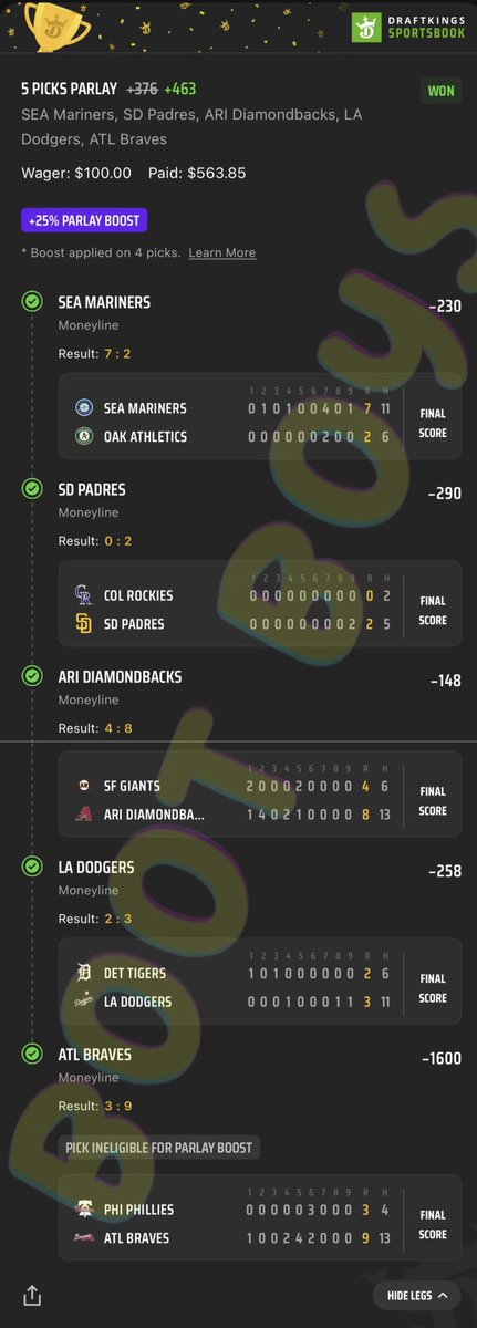 bootboyspicks's tweet image. 💰💰CASH US OUT 💰💰

Dodgers kept us on our heels but never doubted Mookie and the boys to finish it!

✅✅ $50 ➡️➡️ $366.43✅✅

✅✅ $100➡️➡️ $536.16✅✅

✅✅ $100 ➡️➡️ $563.85✅✅

#gambling #GamblingTwitter
#bootboys #mlbparlay #sportsbetting