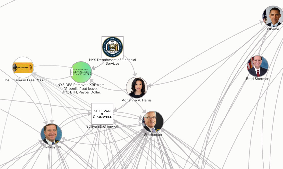 UtilityTheory's tweet image. Added to the #ETHGate Mindmap. 🗺️

Lets keep exposing the corruption connected to the #SECGov with the $ETH Free pass. 

@XX_1133_1221_11 
@Leerzeit 
@BlackberryXRP 
@Oversee56756748 
@NerdNationUnbox
@AshleyPROSPER1
@BoringSleuth 
@cowboycrypto313 
@digitalassetbuy…