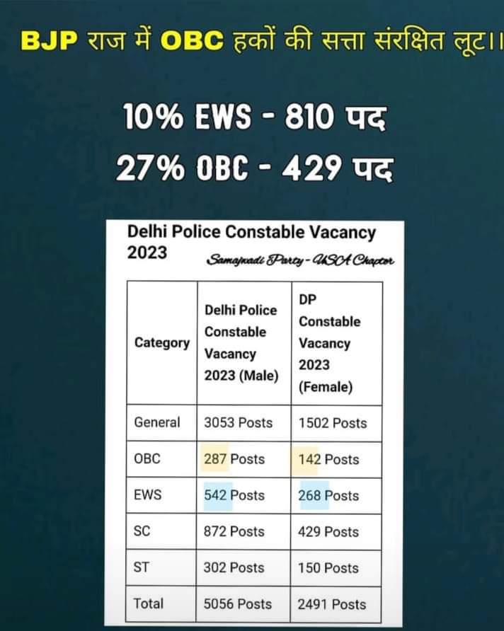 PratikVoiceObc's tweet photo. केंद्र सरकार की हर बहाली में लगभग यही हाल है।

ओबीसी के साथ हकमारी

#ओबीसी_विरोधी_मोदी https://t.co/GJ8rBkTFfb