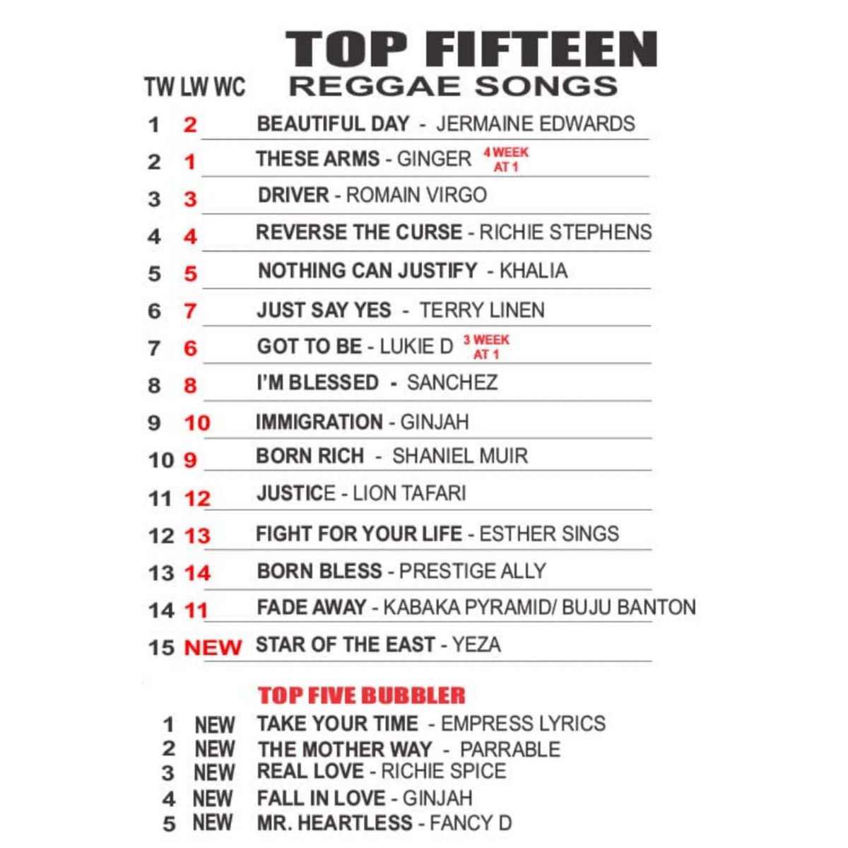 LIONTAFARI's tweet photo. JUSTICE- Lion Tafari 
Produced by Didactic
JUSTICE #12 on Stampede Charts 🇯🇲 https://t.co/xfcgwjgNS9