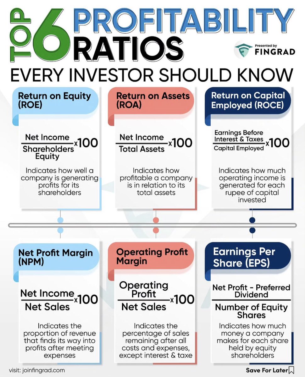 Top 6 Profitability Ratios you should know as an investor.

Can you add any other important ratios?