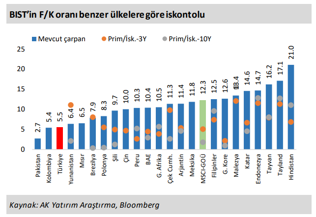 hissediyoruz's tweet photo. Değerli arkadaşlar,

Bu tablo gerçekten çok önemli.

Evet orta vadede 10.000lerin üzerine atacağız bence de.

Ancak kısa vadede bir düzeltme yaşayabiliriz, gidişat biraz soru işaretli.

Bu yüzden stratejilerinizi buna göre oluşturun.

#borsa #bist100 #BorsaIstanbul #xu100 https://t.co/vkSG7A5dGR