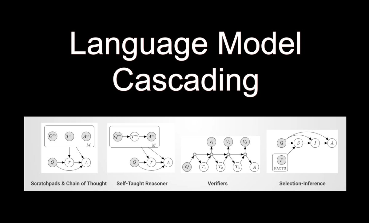 HumanFirst_ai's tweet image. Language Model Cascading &amp;amp; Probabilistic Programming Language

The term Language Model Cascading (LMC) was coined in July 2022, which seems like a lifetime ago considering the speed at which the LLM narrative arc develops…

Read more here: humanfirst.ai/blog/language-…