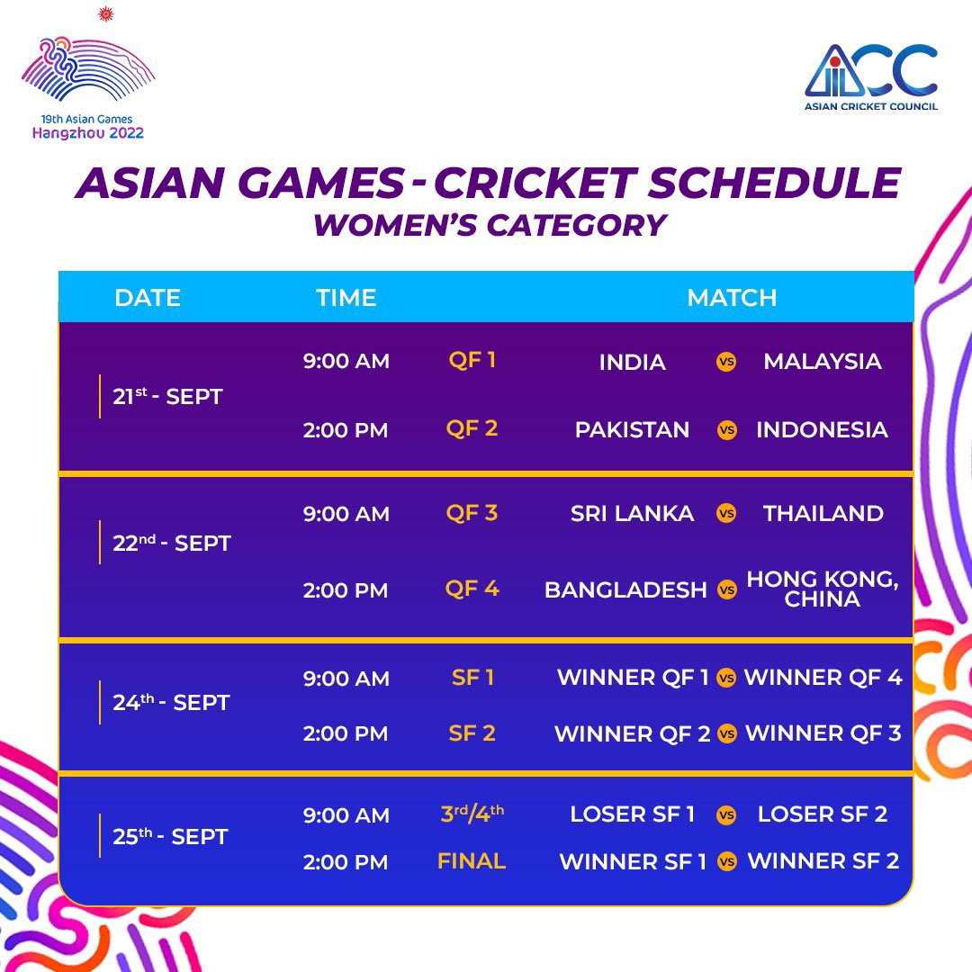 ManpalSuthar1's tweet image. #goforgold
#AsianGames2023 
#bcciwoman
#iccwomancricket
Asian games cricket schedule woman&apos;s category