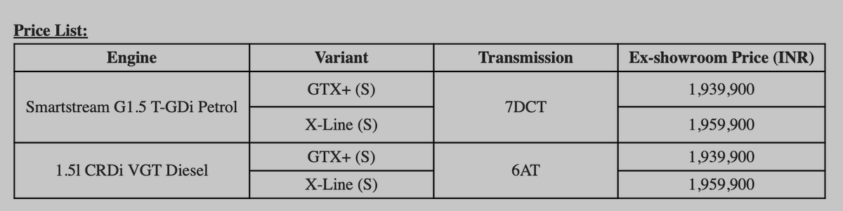 rushlane's tweet photo. New Kia Seltos GTX+ (S) and X-Line (S) variants positioned between HTX+ variant & GTX+ and X-Line variants. 🔥
#KiaSeltos #NewVariants #ADASLevel2 #KiaSeltosVariants
Read More - https://t.co/YolYxHeDc6 https://t.co/cwRxEFS0DI