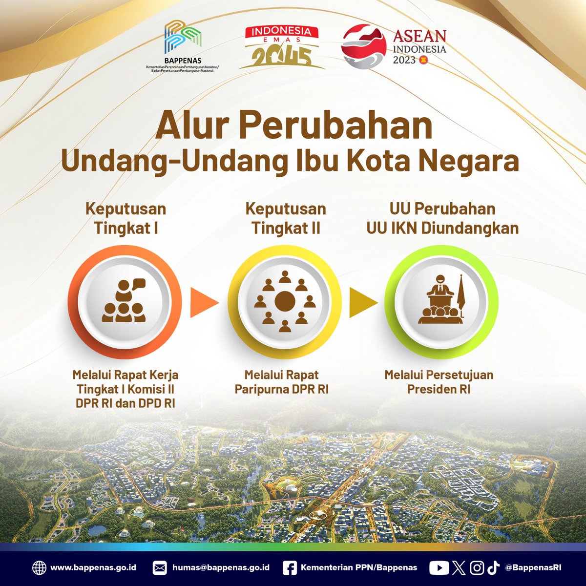 BappenasRI's tweet photo. #SahabatPembangunan, tahukah kamu Rancangan Undang-Undang (RUU) tentang perubahan atas Undang-Undang Nomor 3 tahun 2022 tentang Ibu Kota Negara telah melalui beberapa alur perubahan π
Simak informasi berikut ini ya βΊοΈ
#Bappenas #MembangunIndonesia #UUIKN https://t.co/2KtlatiWQn