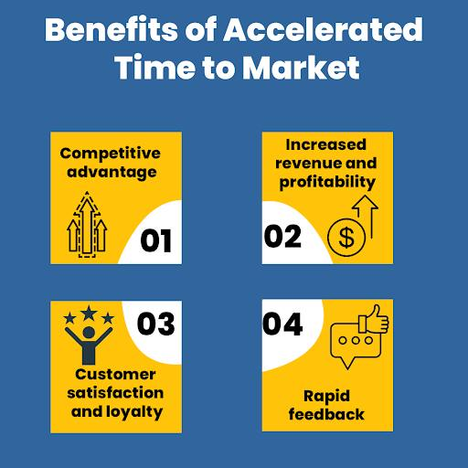 Accelerating time to market offers several benefits for entrepreneurs. Here are some key advantages: #TimeToMarket #BusinessAdvantages #MarketFirst #EntrepreneurBenefits #SpeedToMarket #wednesday