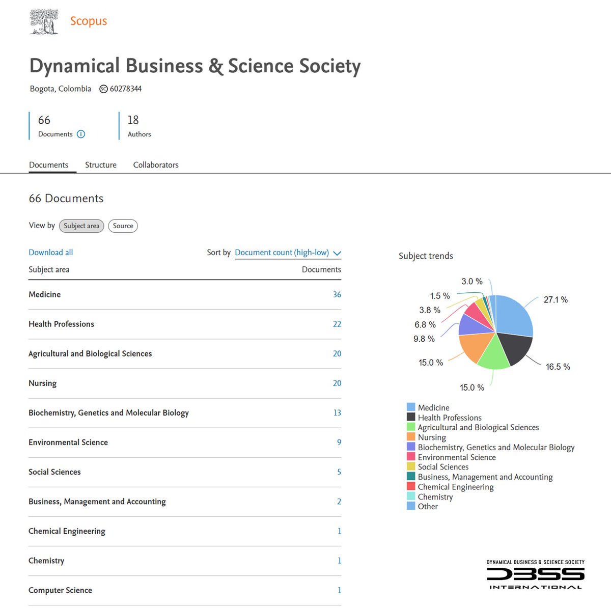 dabonillao's tweet photo. #ResearchDivision
Muy contentos por la inclusión de DBSS - Dynamical Business & Science Society como institución en SCOPUS.
Cada vez más fuertes siguiendo nuestro lema #EvolucionaConCiencia 🎉👽
@TeamDBSS #Research #Scopus #Investigacion @JorgeLuisPetro https://t.co/UmvMeUDTKU