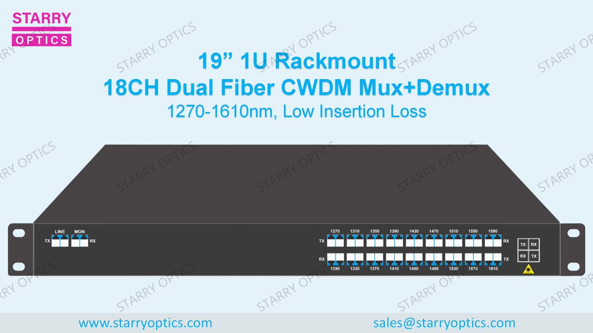 StarryOptics's tweet image. Unlock the power of efficient data transmission with our 18CH Dual Fiber CWDM solution! 🌐🚀 Maximize your network's capacity and reduce complexity. Say goodbye to bandwidth constraints. Learn more at starry-networks.com/product/wdm/cw… 
#CWDM #Networking #DataTransmission