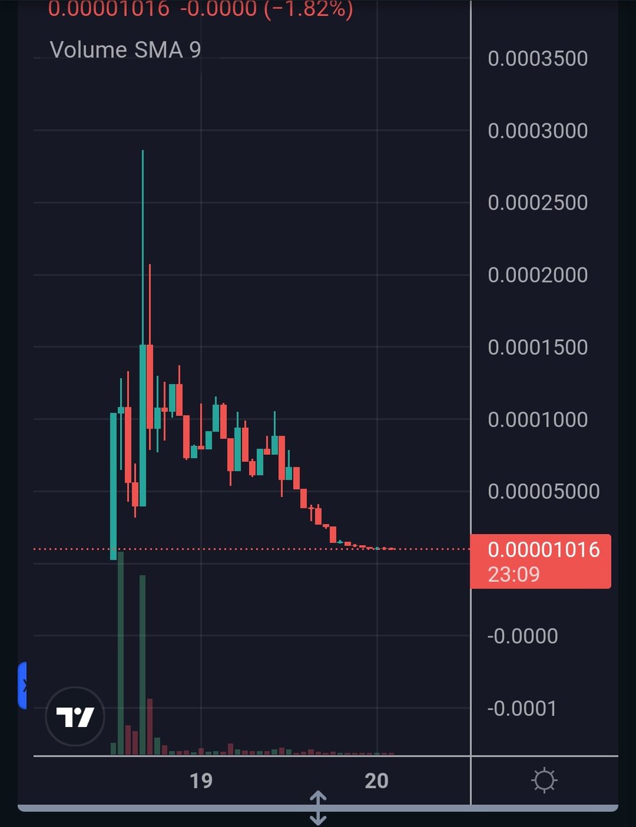$PEDO might be done,

or it might be a mega mooner.

I like the risk reward here at a 7k market cap. Cool website and cool idea. Community still active. #Pedobear

Oh also, its the oldest meme on KnowYourMeme.com  

dextools.io/app/en/ether/p…