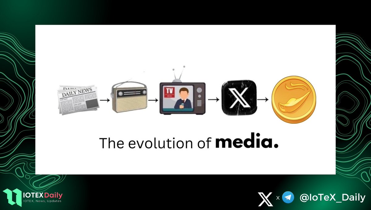 IoTeX_Daily tweet media