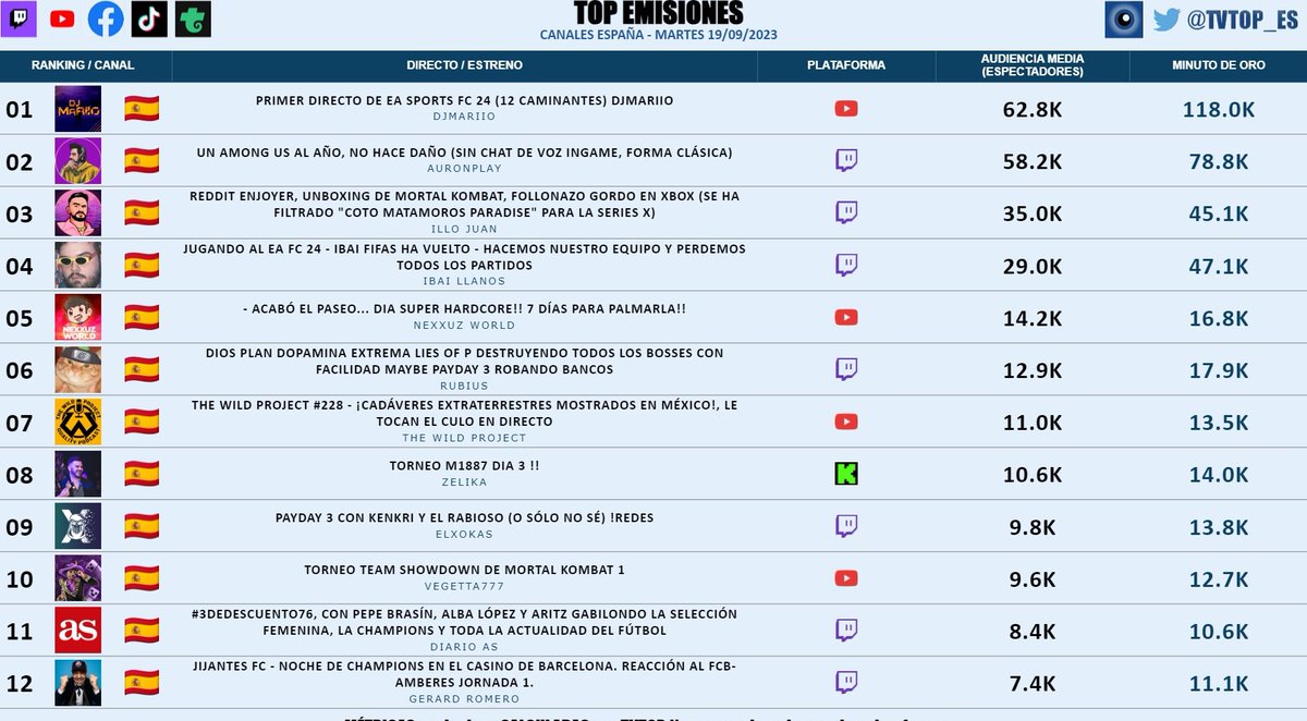 DjMaRiiO tweet media