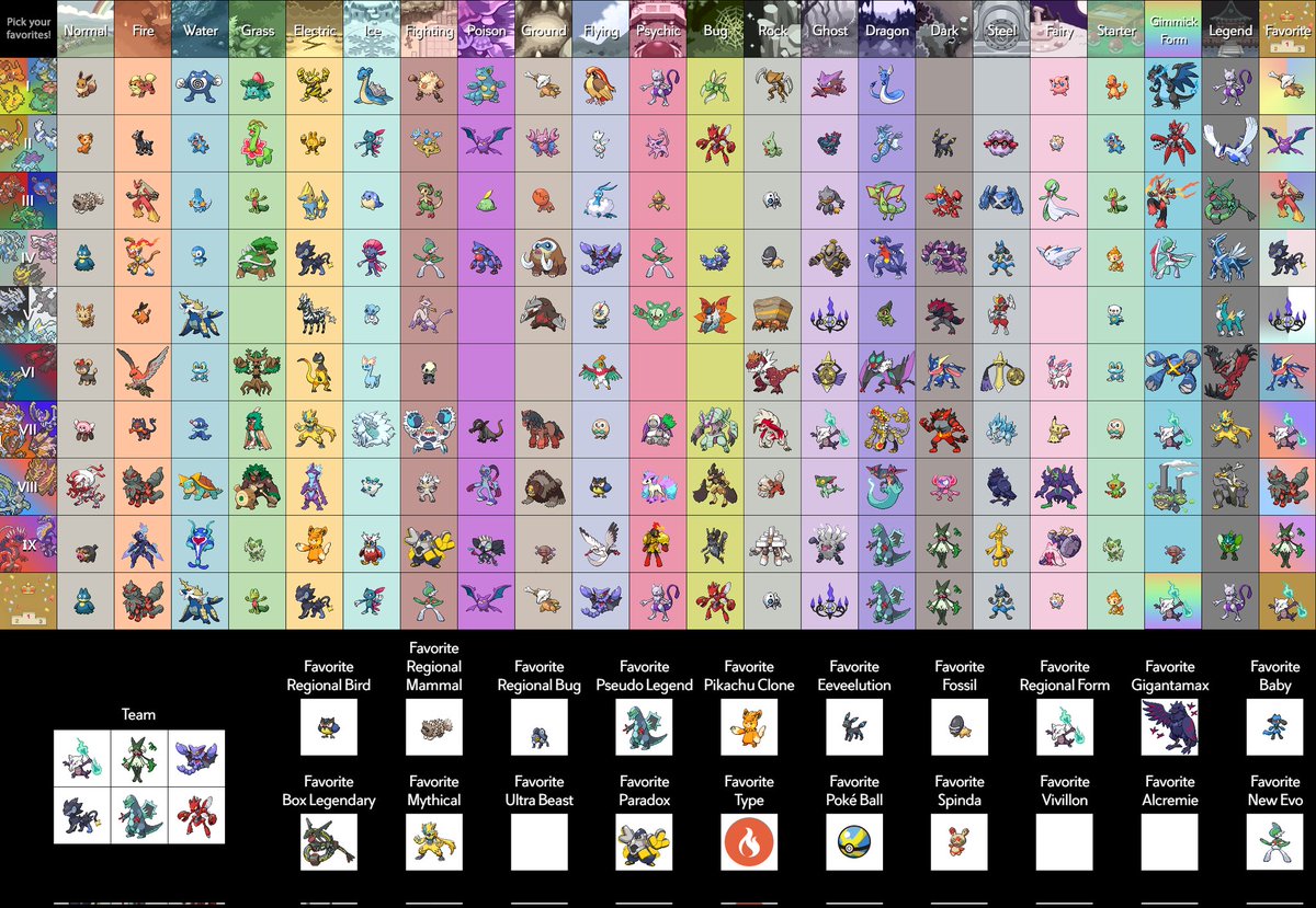 NicoFlythen's tweet photo. Depuis le temps que j'avais en tête de faire cette liste #Pokemon !

Les choix sont duuuurs https://t.co/ReWbaNLmq6