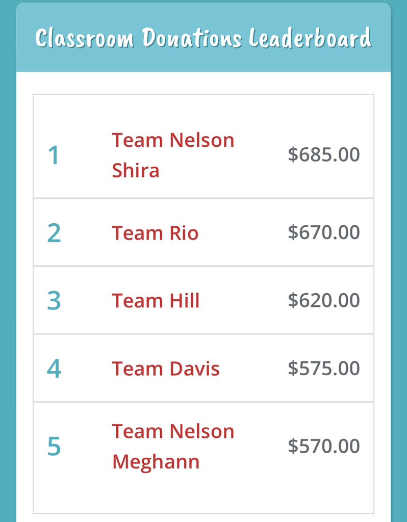 Hey Bears! 🐻 Our Bear Run Fundraiser is off to a great start! We are already 27% of the way to our goal of $30k! Keep up the great work!