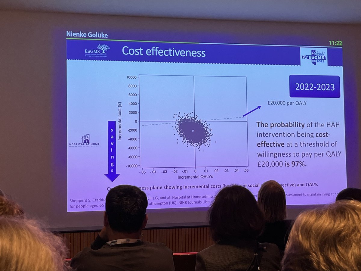 D_Rossello's tweet image. It is cost-effective! #EuGMS #Geriatrics