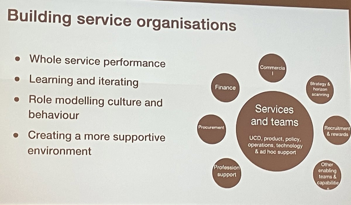 jallen300's tweet image. ❤️ the vibe at #SDinGov this year… So much discussion about whole-scale systems change, embedding design methods &amp;amp; mindsets in organisations. 

Feel like we've come so far since the first time I was here 5+ yrs ago. Huge credit to everyone doing &amp;amp; driving #designthinking in Gov.