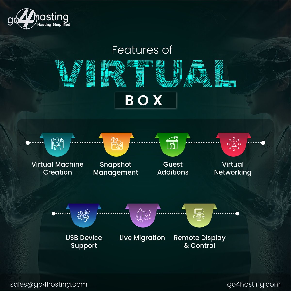 go4hosting's tweet image. Virtual Box offers a diverse array of features that empower users to create, manage, and optimize virtual environments effortlessly.  Check out the post to know its key features!

#virtualbox #virtualmachinecreation #usbdevice #livemigration #virtualenvironments #go4hosting