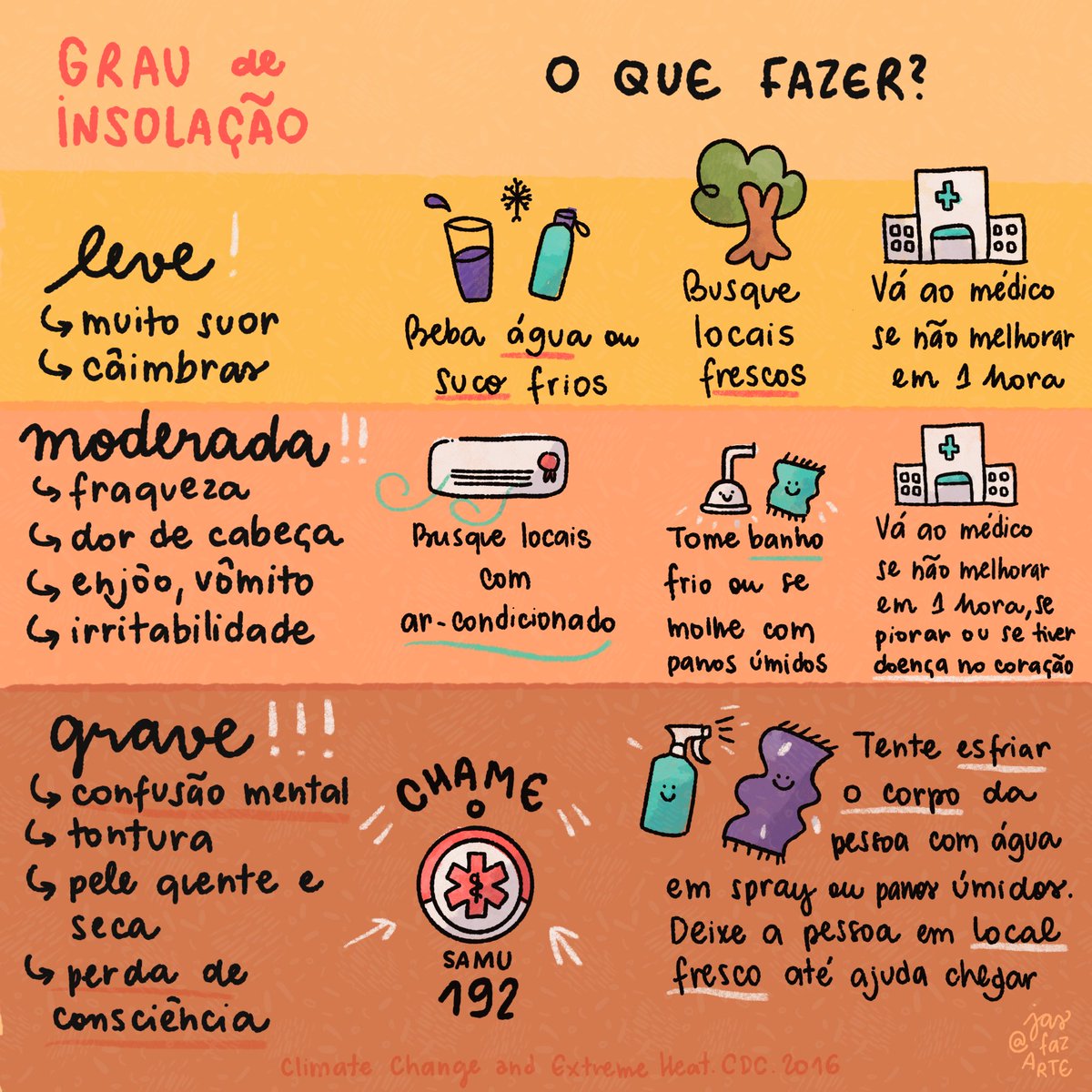 JasFazArte's tweet photo. Sobre a onda de calor e o que fazer pra proteger 🧡 https://t.co/DcjgsKT2lG