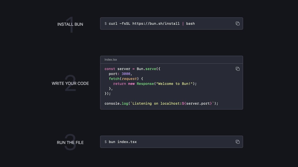 Bun がいろいろやばそう

◆ Node.js を凌駕するJavaScriptランタイム
◆ pnpm を凌駕するパッケージマネージャー
◆ Vitest を凌駕するテストランナー
◆ 標準で.tsx が動く
◆ CommonJS, ESM 云々からの解放

今度こそ Node.js 退場しそう

bun.sh