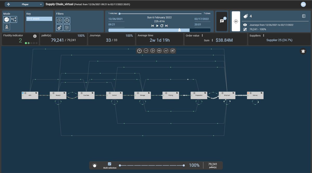 Integrated Digital Technologies LLC tweet media