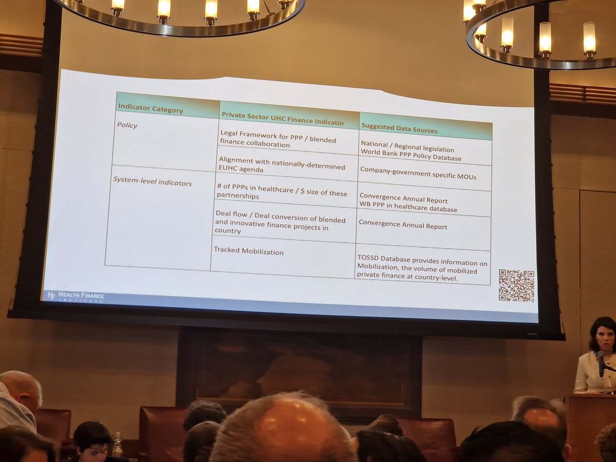 Fantastic opening address at <a href="/HealthFinInst/">Health Finance Institute</a> . What we can't measure, we can't implement. Why health financing matrices are important for #UHC 

It's not only for developing countries ! Europe needs the same for #ObesityNCD 
#UNGA78
<a href="/EASOobesity/">EASO</a>  <a href="/EuObesity/">MEPs for Obesity & Health System Resilience</a>