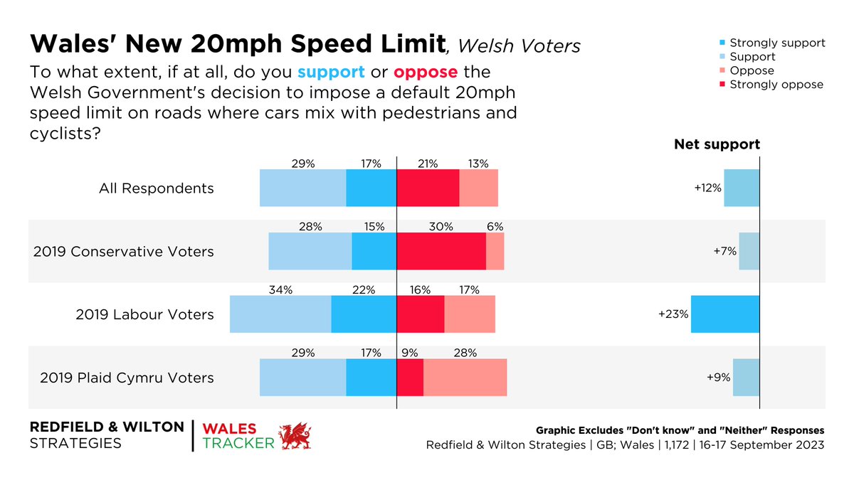 Redfield & Wilton Strategies tweet media