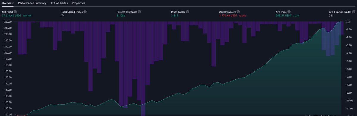 DivergentStrats's tweet photo. The trade closed +$487.51, bringing our YTD profits ever closer to +$40,000. https://t.co/W5nDhPnQG3