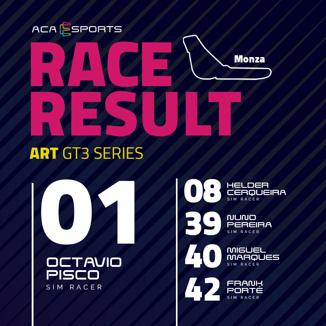 aca_eSports_and's tweet photo. Feia falta, no? 😉🤟

Agafeu les 🤓; si ho necessiteu també la 🔎, si cal, també les 🥽,  i llegiu això 👇 #ARTGT3SERIES 

🅿️1️⃣ @octavio_pisco 💥 #PiscoPower 
@xikisan 🅿️8️⃣
@nuno_dc2 🅿️3️⃣9️⃣
@miguelin.marques 🅿️4️⃣0️⃣
@frank_porte_ 🅿️4️⃣2️⃣

I això acaba de començar...🇦🇩🇦🇩🇦🇩🇦🇩🇦🇩 https://t.co/CtoT42emvW