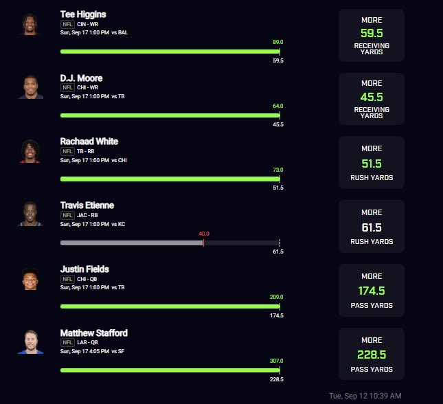 DoubleDWRProps's tweet photo. Let’s keep it rolling headed into #NFL Week 3 with #DoubleDPrizePicks

NFL Week 2: 12/3 (80%) 🤑

Sign up now! 👇
https://t.co/pzMvpJBqsg

#PrizePicks #DFS #DraftKings #GamblingTwitter #PlayerProps #Sportsbetting #Sleeperpicks #Underdogfantasy  #GamblingX #CFBPicks #NFLPicks https://t.co/3UV0Y6eKRy