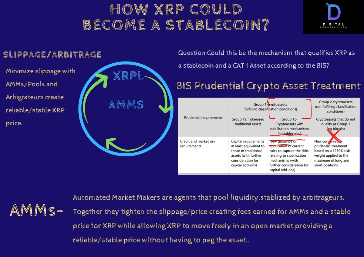 Serious question: When #XLS-30D passes and #AMMs become an integral part of  the #XRPL,will it change the Characteristics of #XRP and qualify as a Group  #1b Asset for #BIS and other Banks?