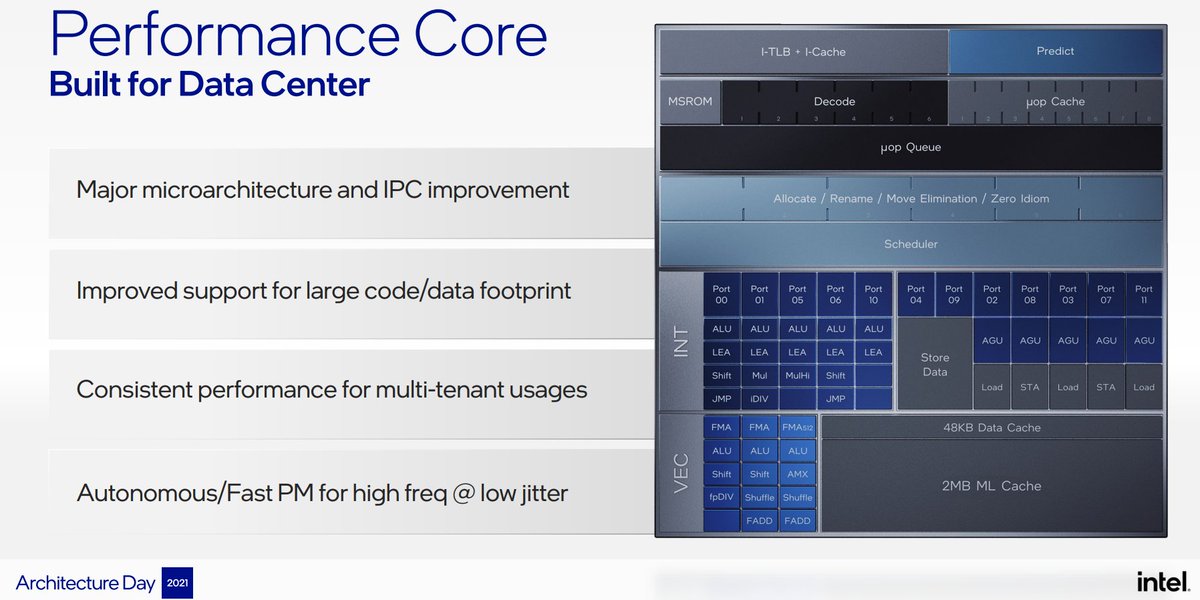 InstLatX64's tweet photo. #Intel #GoldenCove vs #RedwoodCove
- 32 vs 64 KB L1I cache
- 4 vs 3 clks FMUL
- new ISA: #PREFETCHI, #AMX_FP16, #AMX_COMPLEX
Is there anything else significant beyond the minor details of HotChips2023 slide? https://t.co/KQzy9ycMSW