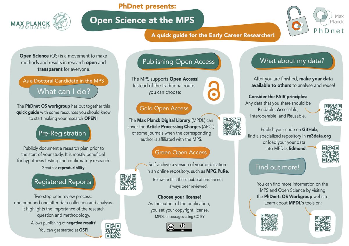 ✨ Check out our #OpenScience guide for Early Career Researchers! #OpenScienceMeeting2023