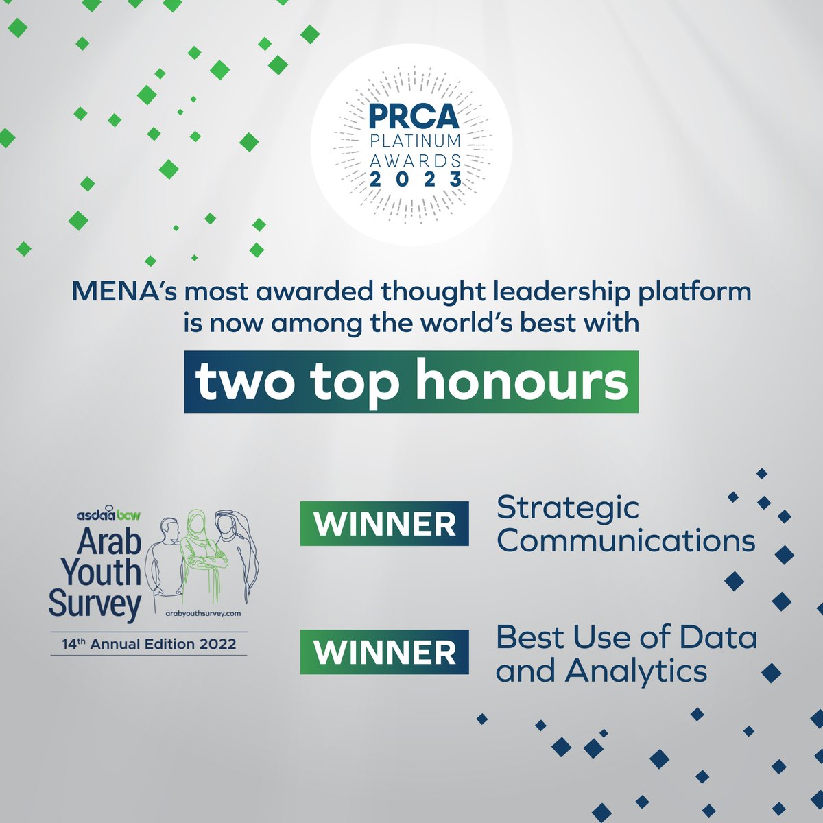 The MENA’s most awarded thought leadership platform, the annual ASDA'A BCW Arab Youth Survey, has been recognised among the world’s best! The 14th edition of the survey took home two top honours at the global PRCA Platinum Awards 2023 – Best Strategic Communications and Best Use