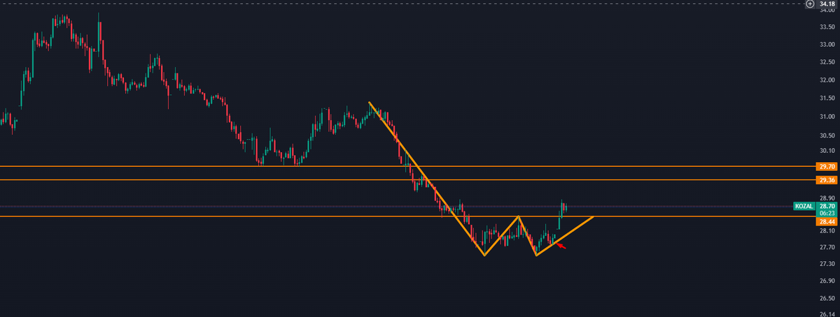 Dogru zamanda dogru #hisse de bulunmak sadece para kazandır 💰 #kozal