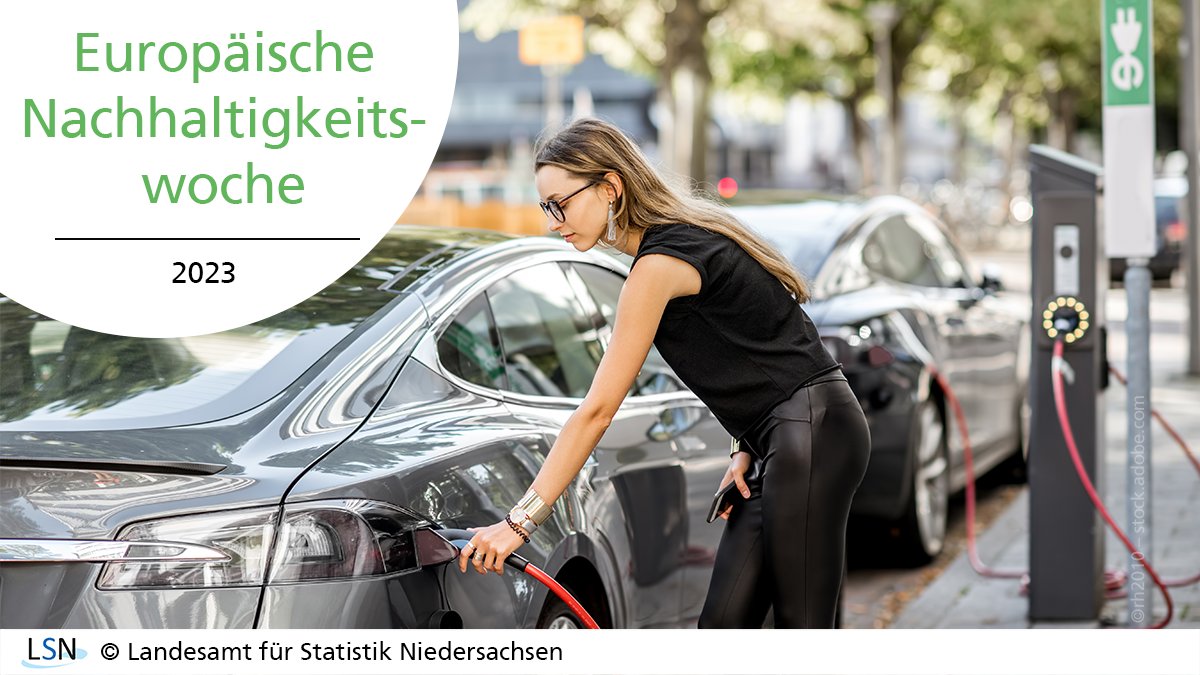 Statistik_NDS's tweet image. Immer mehr E-Autos in #Niedersachsen:
Die Anzahl der #Elektroauto|s im Jahr 2022 ist um 58% gegenüber 2021 gestiegen. Damit liegt Niedersachsen beim #Elektro-#PKW-Anteil im Ländervergleich knapp im oberen Drittel. 
Mehr Infos gibt es dazu in der PM: ➡️
statistik.niedersachsen.de/presse/mehr-el…