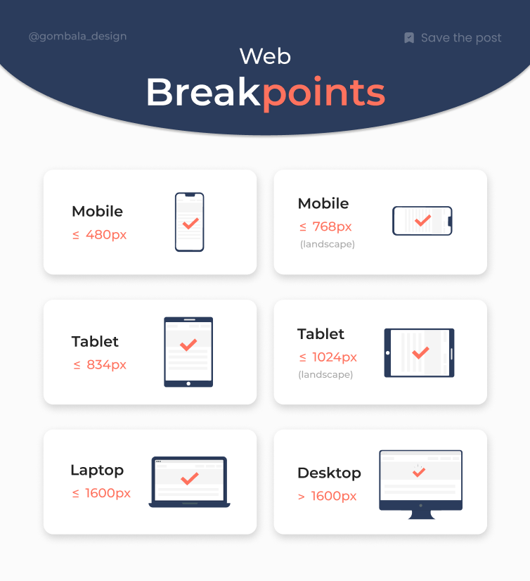 Every web/app design must be responsive.

These breakpoints will help you with your next project.  👇🖥️